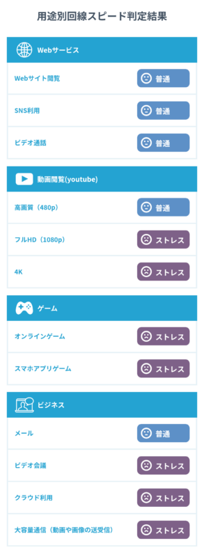 フィジー マリオット リゾート モミベイ、202506、部屋、デュプレックス ラグーン ブレ、インターネット速度、wifi