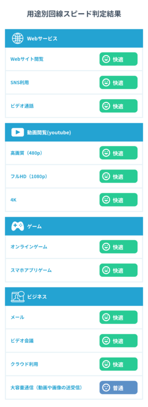 グランドパシフィックホテル、フィジー、202506、部屋、インターネット速度