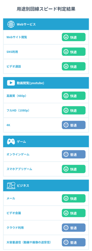 ヒルトン沖縄瀬底リゾート、ルーム、インターネット速度2